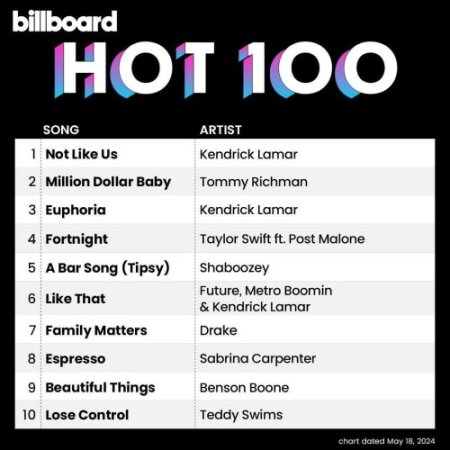Billboard Hot 100 Singles Chart (18-May-2024) Mp3 320kbps